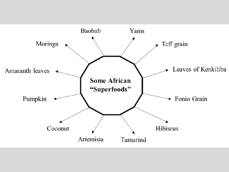 African Superfoods